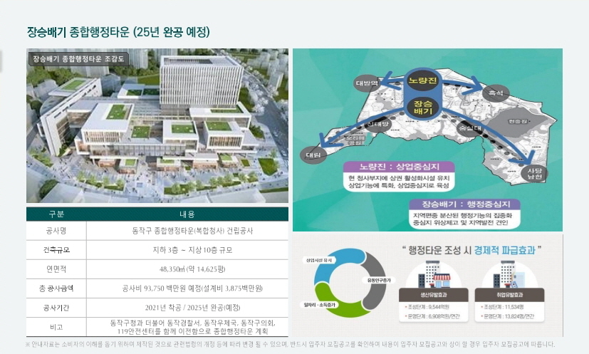 보라매 파르크힐 개발호재